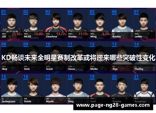KD畅谈未来全明星赛制改革或将迎来哪些突破性变化