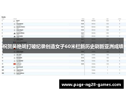 祝贺吴艳妮打破纪录创造女子60米栏新历史刷新亚洲成绩