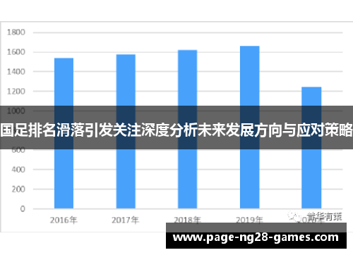 国足排名滑落引发关注深度分析未来发展方向与应对策略