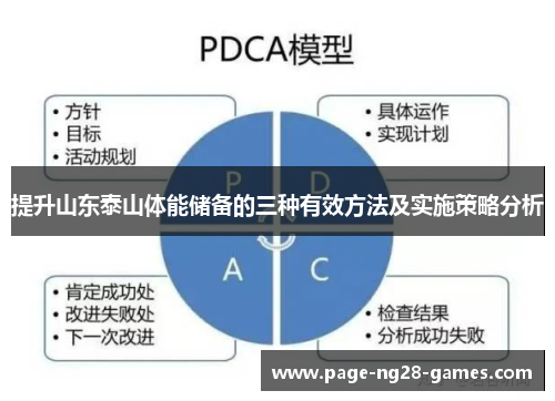 提升山东泰山体能储备的三种有效方法及实施策略分析