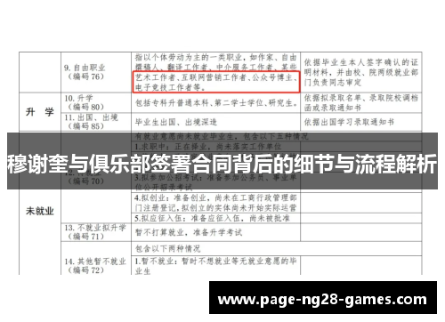 穆谢奎与俱乐部签署合同背后的细节与流程解析
