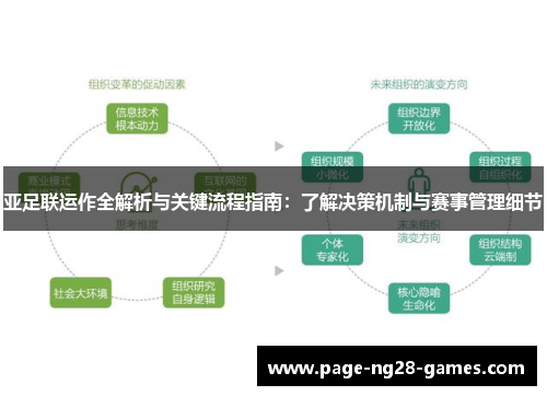 亚足联运作全解析与关键流程指南：了解决策机制与赛事管理细节