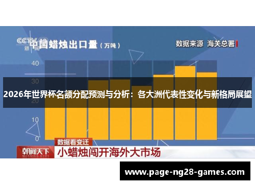 2026年世界杯名额分配预测与分析：各大洲代表性变化与新格局展望