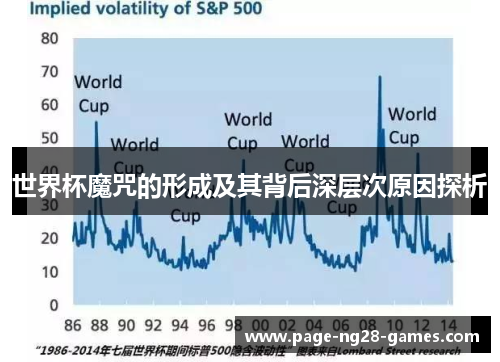 世界杯魔咒的形成及其背后深层次原因探析