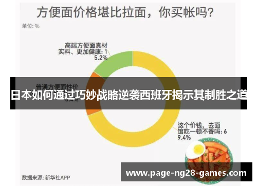 日本如何通过巧妙战略逆袭西班牙揭示其制胜之道