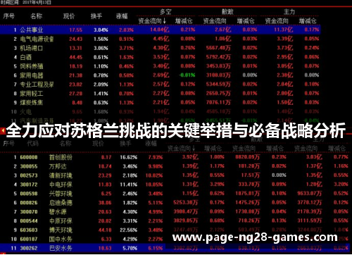 全力应对苏格兰挑战的关键举措与必备战略分析