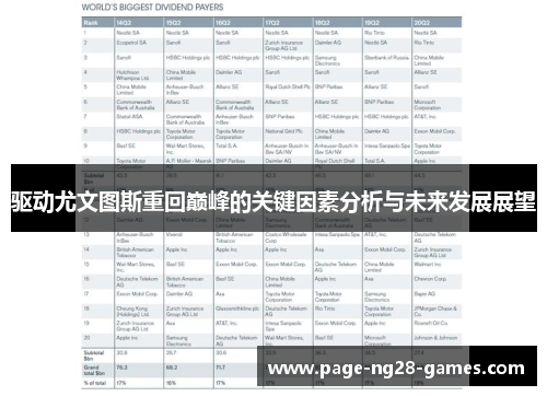驱动尤文图斯重回巅峰的关键因素分析与未来发展展望