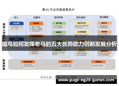 魔鸟如何发挥老马的五大优势助力创新发展分析