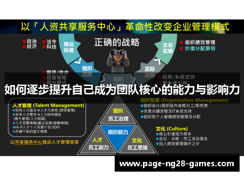 如何逐步提升自己成为团队核心的能力与影响力