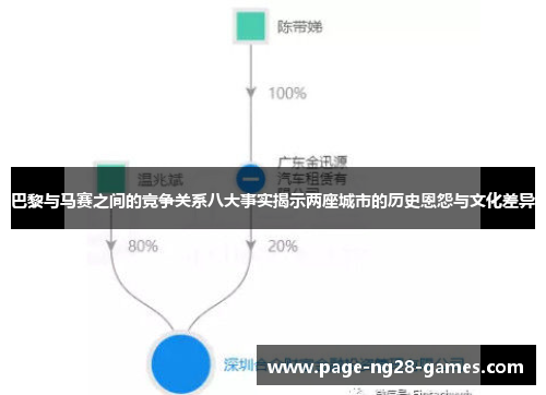 巴黎与马赛之间的竞争关系八大事实揭示两座城市的历史恩怨与文化差异