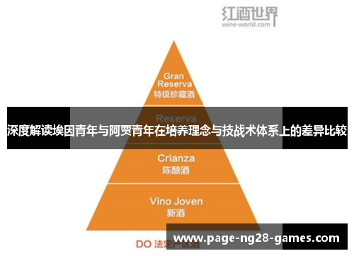 深度解读埃因青年与阿贾青年在培养理念与技战术体系上的差异比较