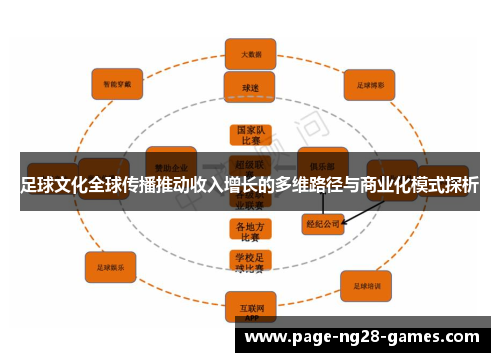 足球文化全球传播推动收入增长的多维路径与商业化模式探析 足球文化全球传播推动收入增长的多维路径与商业化模式探析