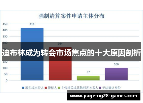 迪布林成为转会市场焦点的十大原因剖析