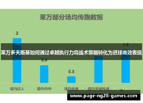 莱万多夫斯基如何通过卓越执行力将战术策略转化为进球高效表现