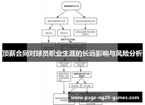 顶薪合同对球员职业生涯的长远影响与风险分析