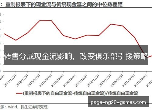 转售分成现金流影响,改变俱乐部引援策略 转售分成现金流影响,改变俱乐部引援策略